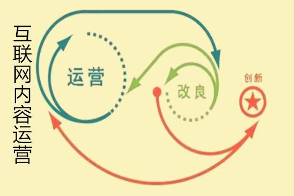 網站內容運營優(yōu)化